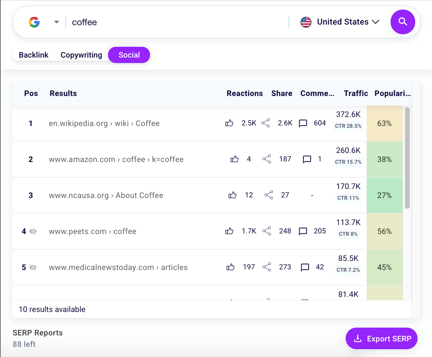 Social SEO Analysis